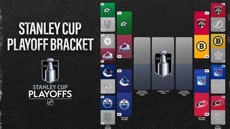 nhl playoffs second round seeding|NHL Playoffs Second.